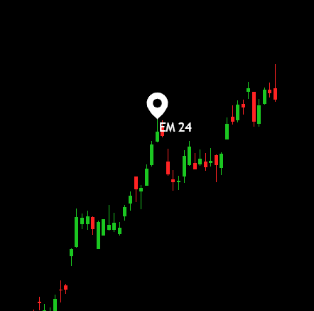 Earnings Momentum
