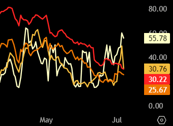 Relative Strength
