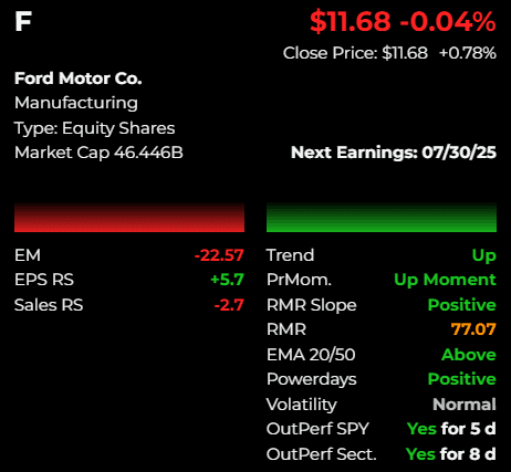 Stock Scorecard