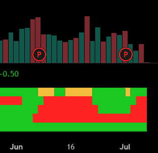 Timing Momentum