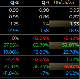 Earnings Analysis