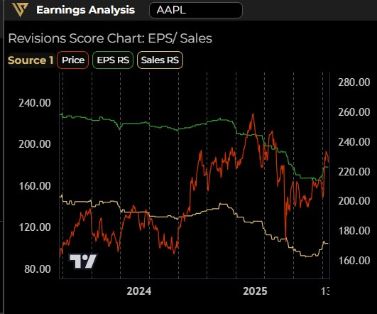 RS chart earn matrix example