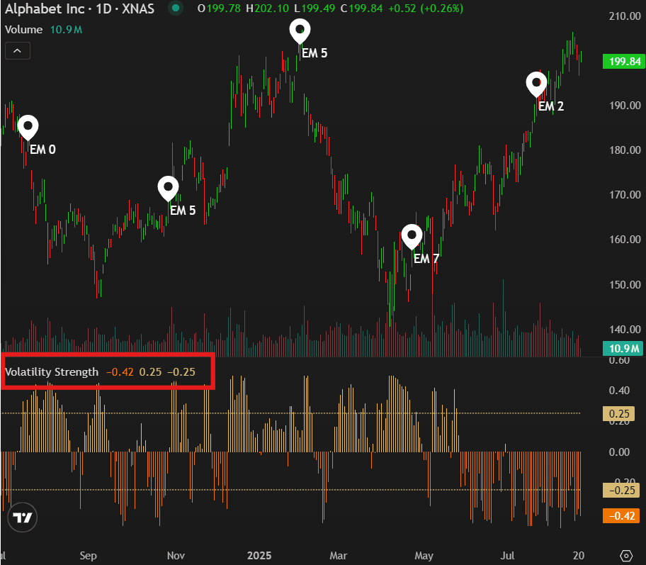 Volatility strength chart example