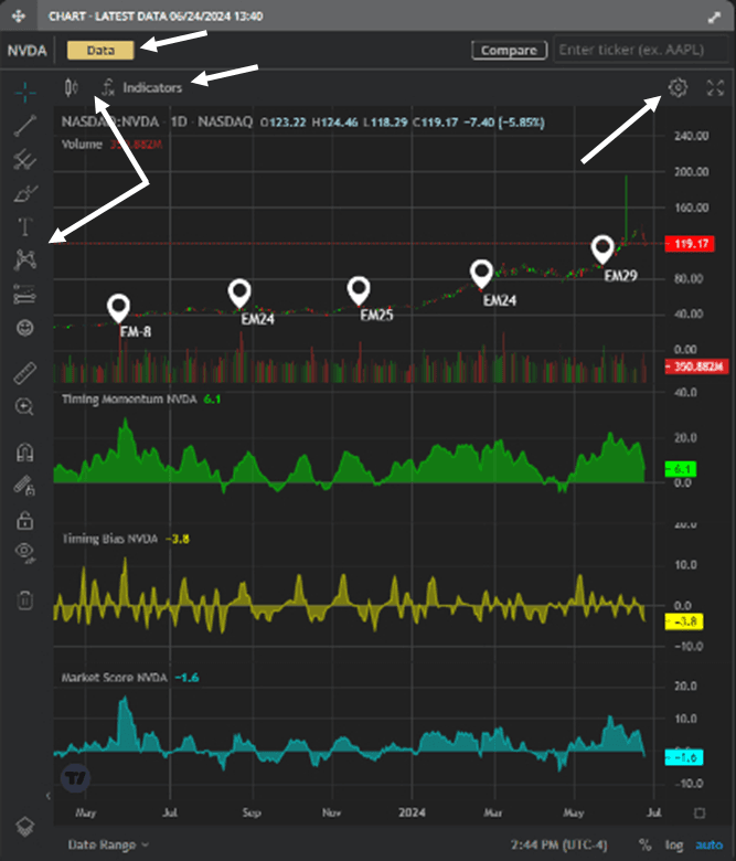 Chart Main picture