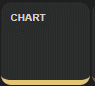 Chart Widget