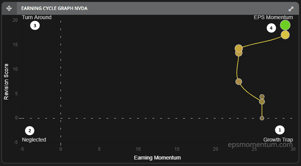 Earning Cycle Main picture