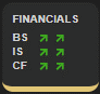 Financials Widget