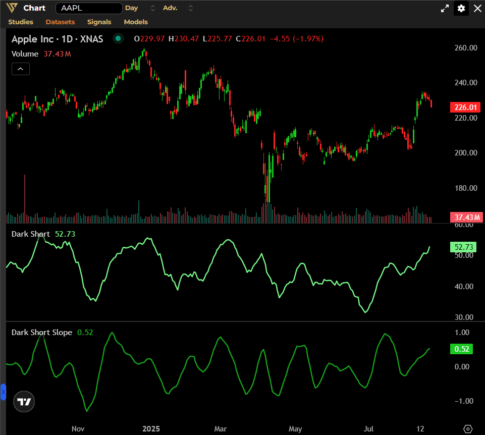 Dark short chart example