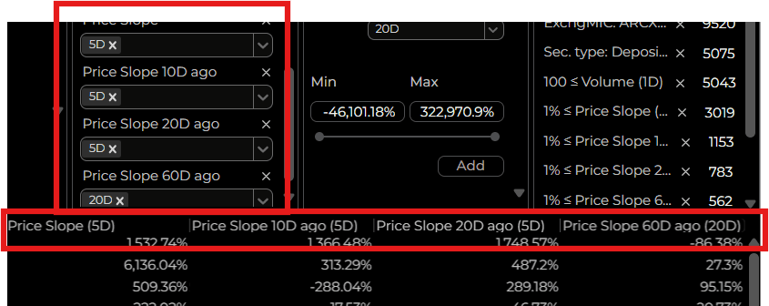 Price slope on screener