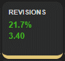 Revisions Widget