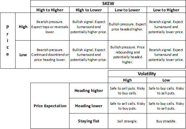 Skew 2 picture