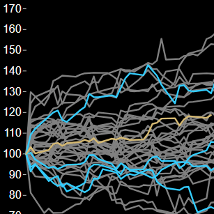 Price Drift Analysis
