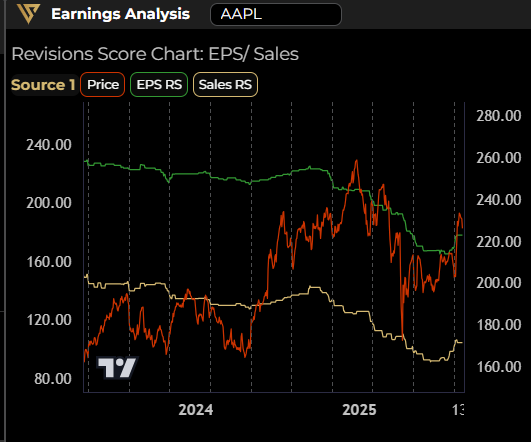 RS chart earn matrix example