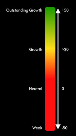 EM scale