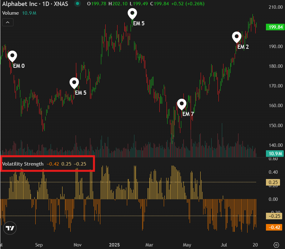Volatility strength chart example