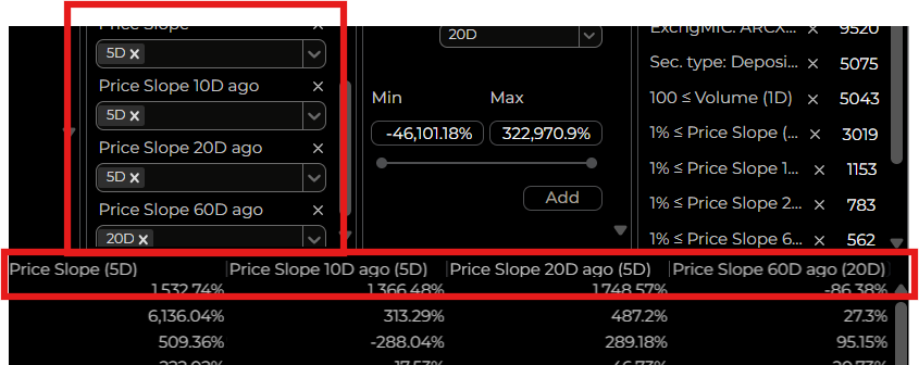 Price slope on screener